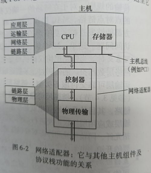 計算機網絡自頂向下方法第六章學習記錄 網絡工程施工
