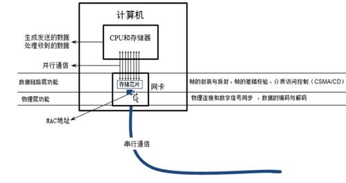 數據鏈路層在計算機網絡工程施工中的核心作用與實踐